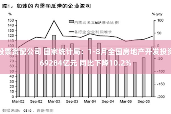 股票资配公司 国家统计局：1-8月全国房地产开发投资69284亿元 同比下降10.2%