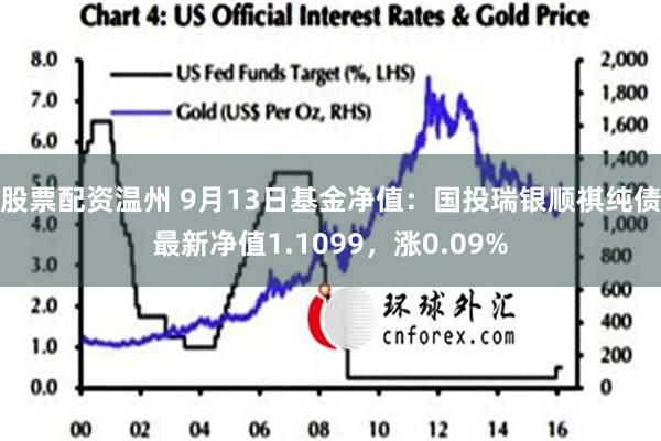 股票配资温州 9月13日基金净值：国投瑞银顺祺纯债最新净值1.1099，涨0.09%