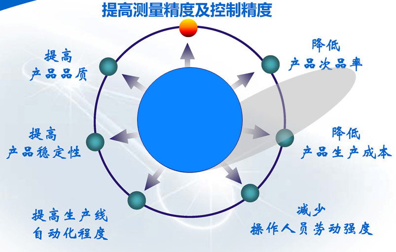 在線光譜濃度儀產品優點