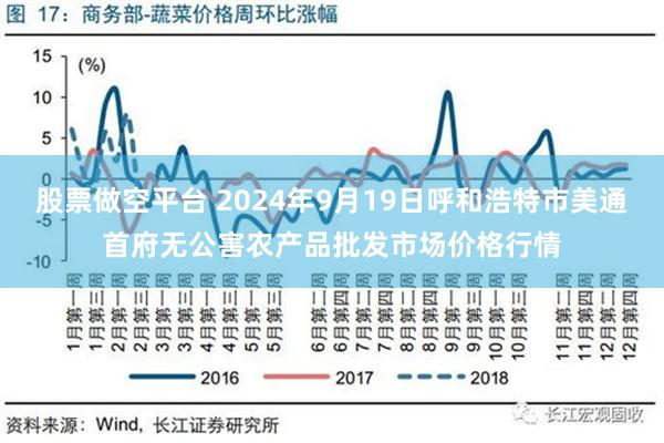 股票做空平台 2024年9月19日呼和浩特市美通首府无公害农产品批发市场价格行情