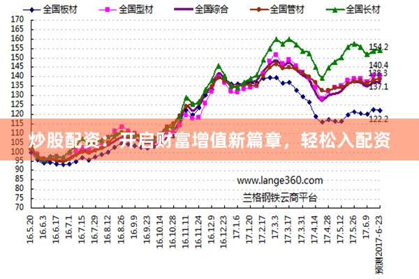 炒股配资：开启财富增值新篇章，轻松入配资