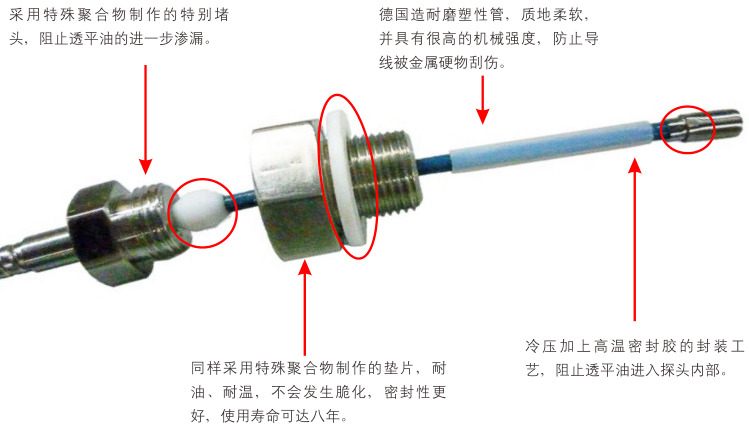 溫度傳感器的結構和制作工藝及配件選擇上沒有達到使用標準說明圖