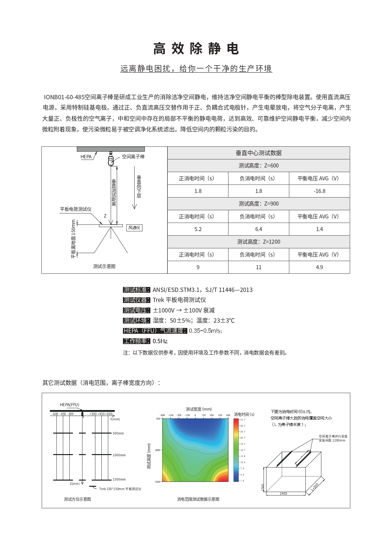 空间离子棒_page-0003.jpg