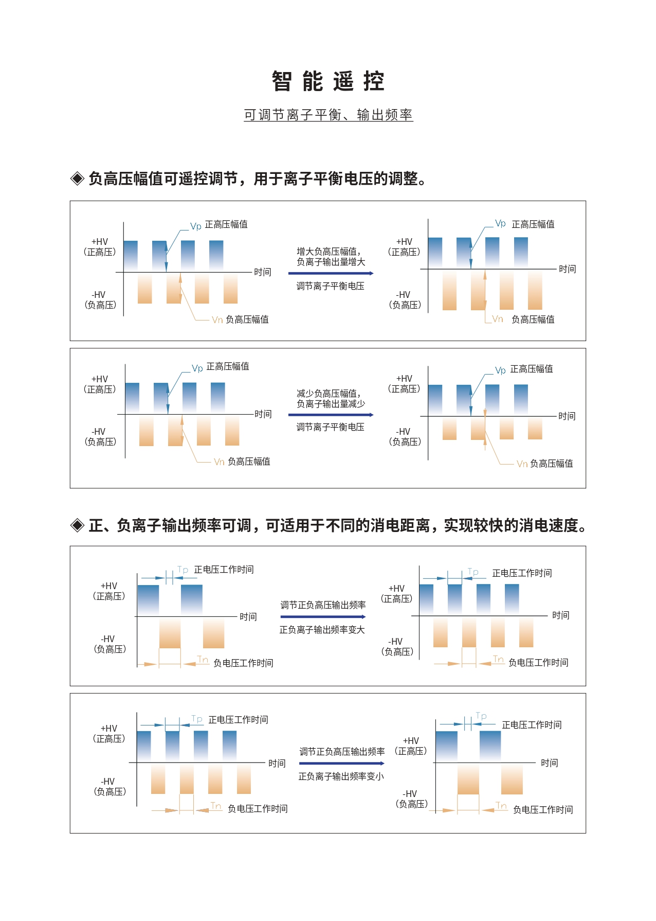 空间离子棒_page-0006.jpg