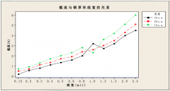 什么是厚銅線路板?厚銅線路板的優(yōu)點(diǎn)有哪些?