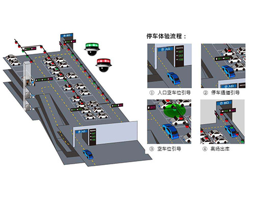 大型停車場車位引導系統