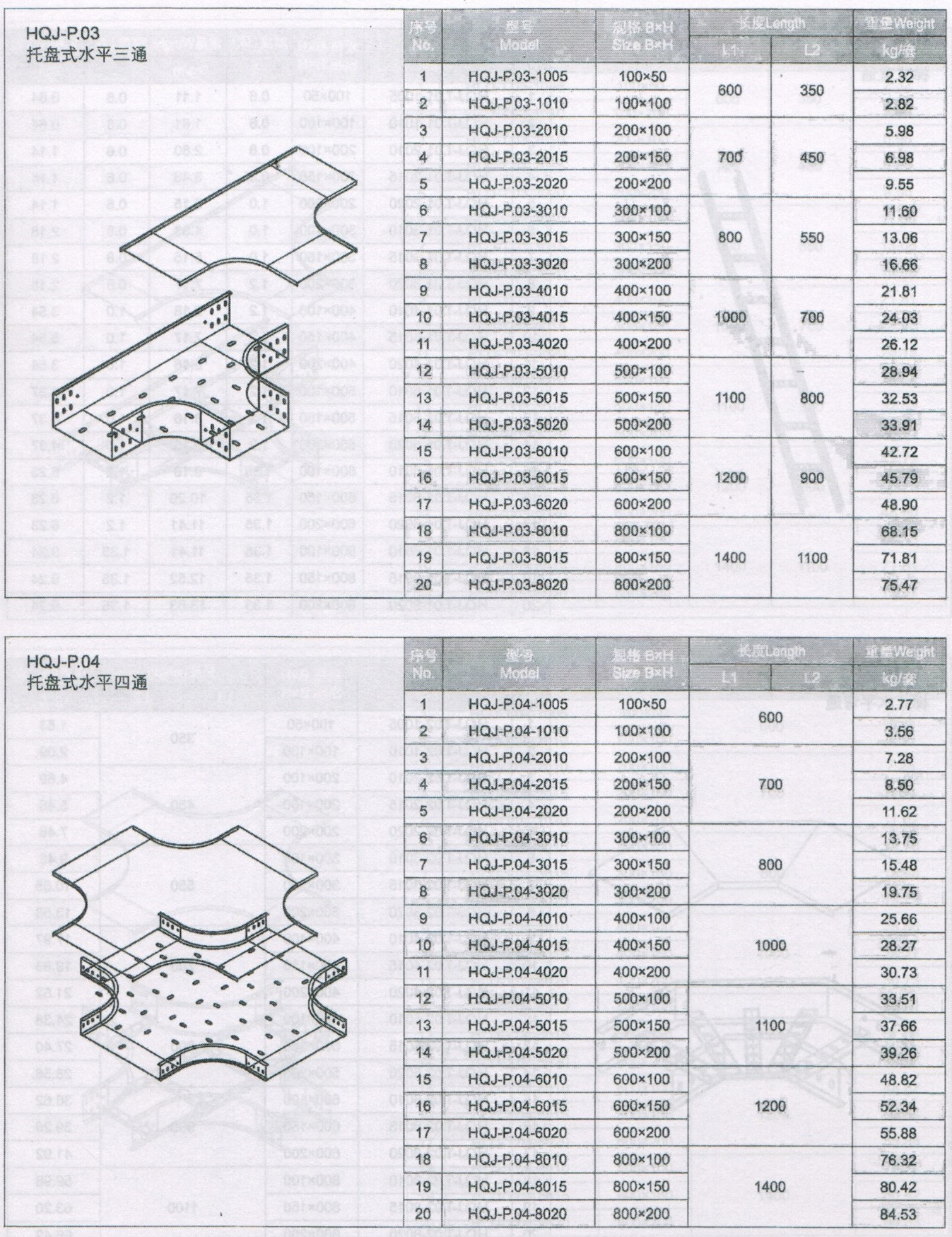 船用托盘式直通桥架规格表