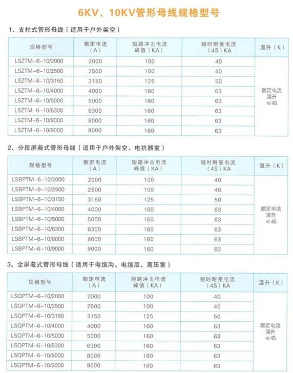 6kv和10kv管型绝缘母线型号规格参数