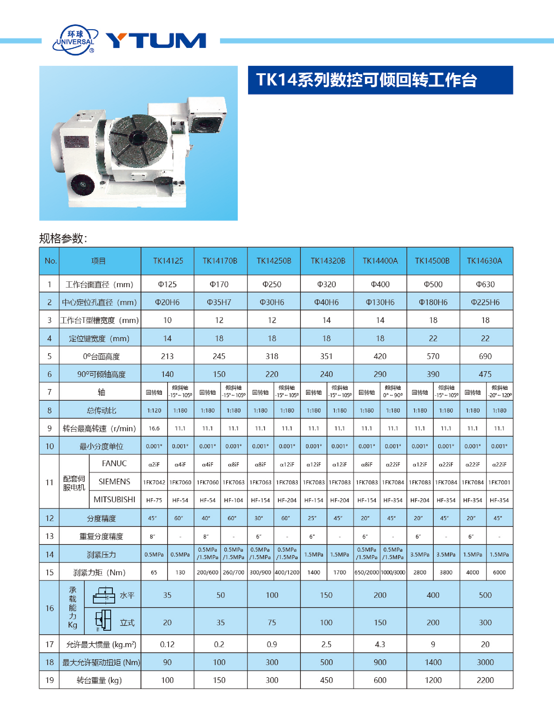 TK14系列數(shù)控可傾回轉工作臺1.png