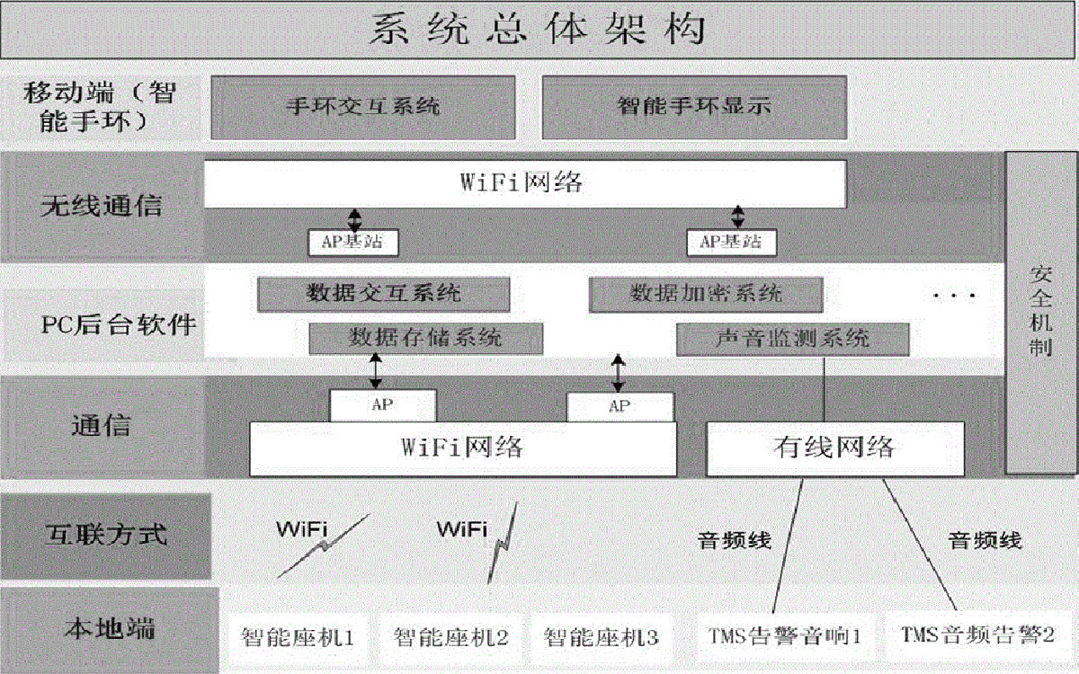 机房操作流程图