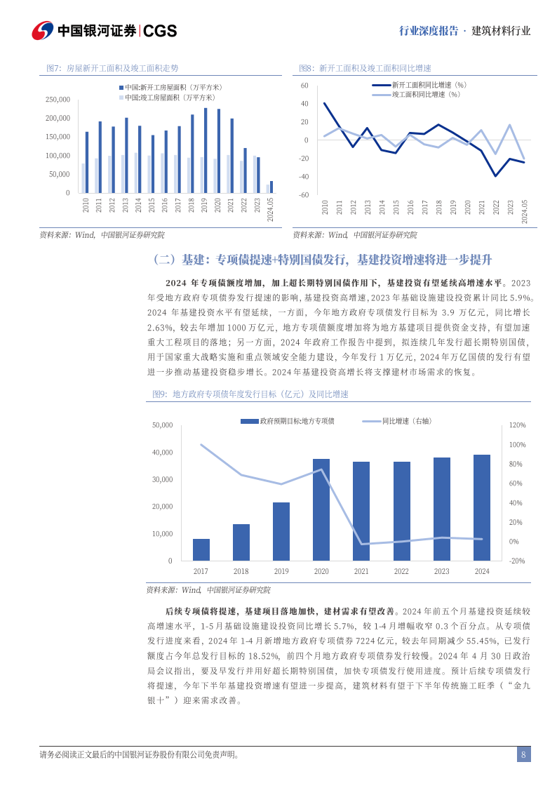 年中盘点：2024年上半年基建行业大事记