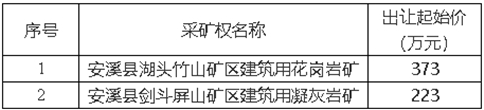 安溪县湖头竹山矿区建筑用花岗岩、剑斗屏山矿区建筑用凝灰岩