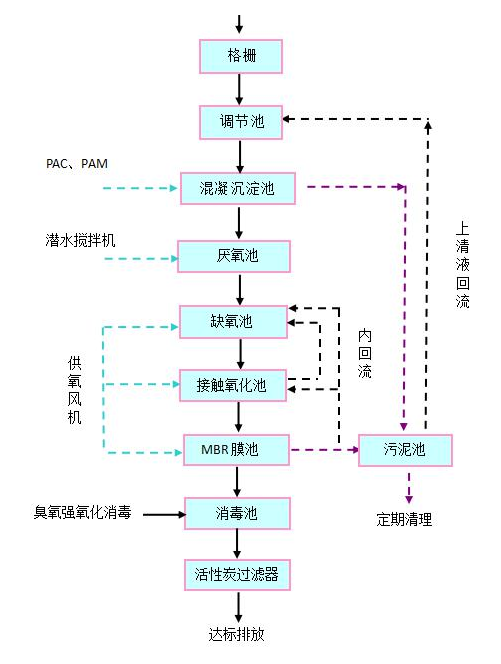 尊龙凯时废气治理设备公司