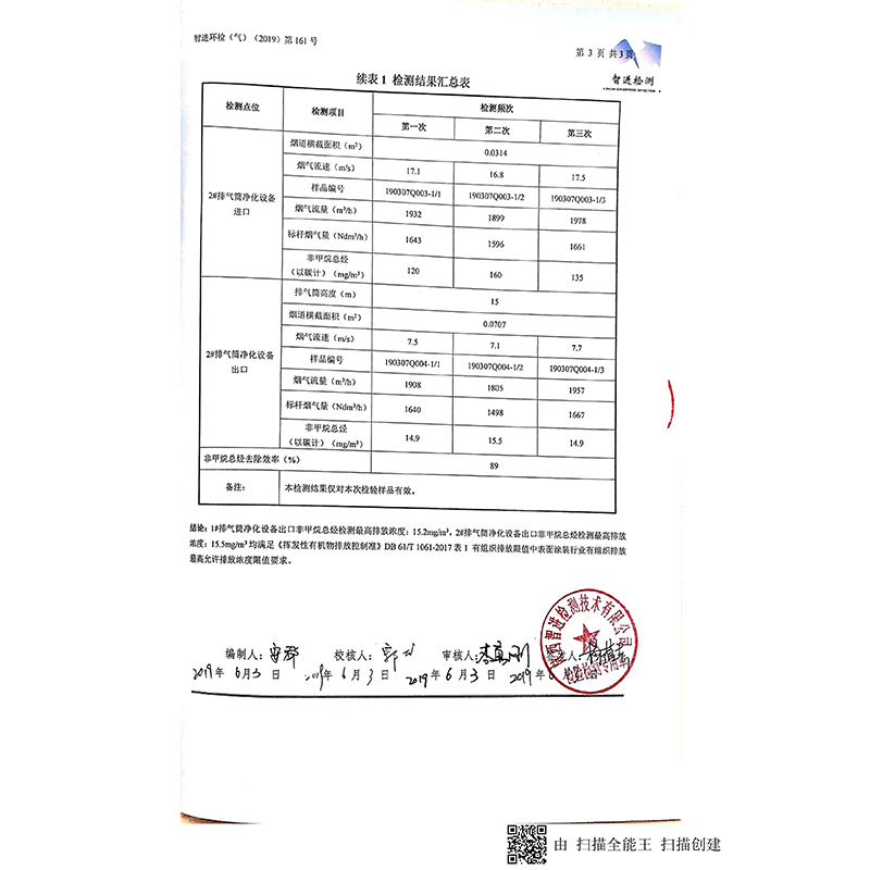 尊龙凯时宏达特种玻璃废气合格监测报告_04.jpg