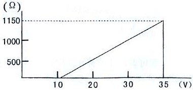 導(dǎo)軌式溫度變送器