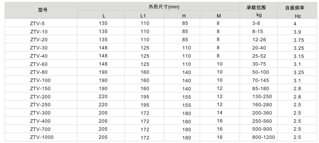 V型吊式减震器参数表1