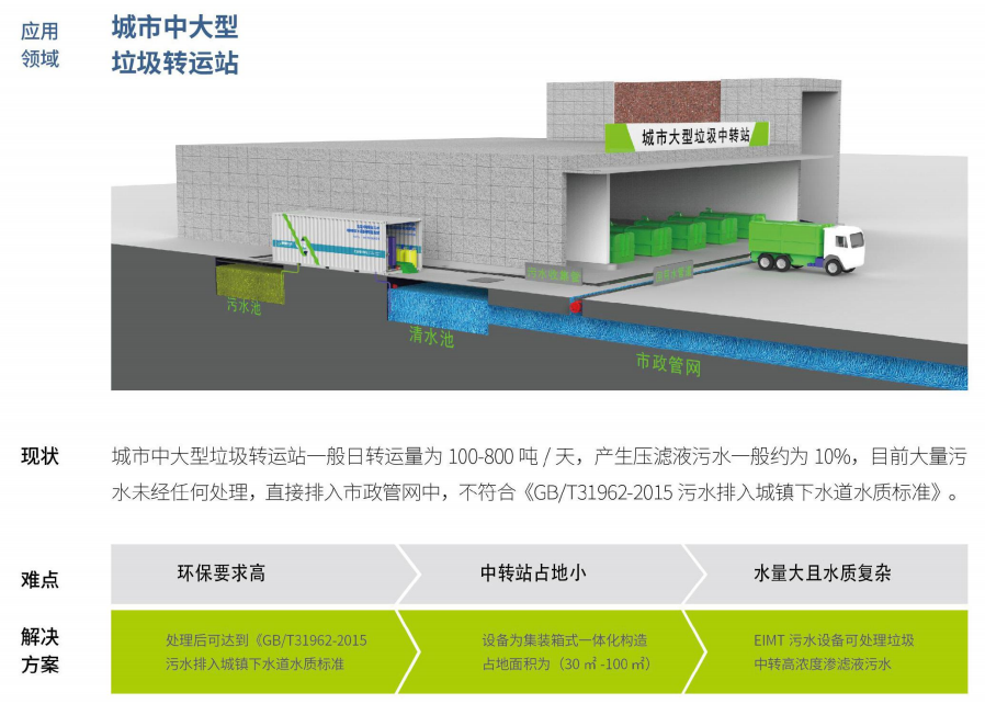 垃圾渗滤液处理要解决的五个问题