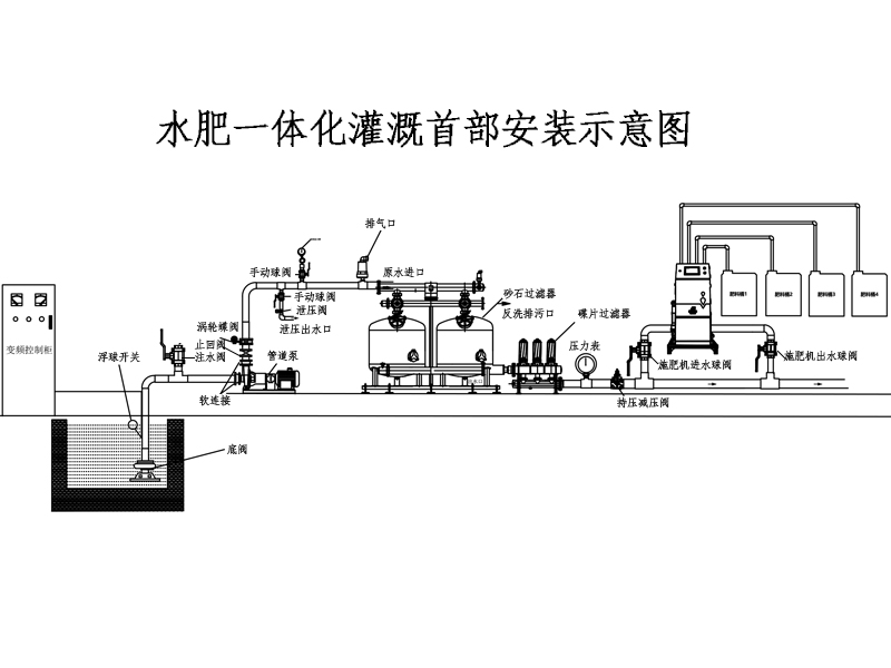 水肥一体化灌溉系统示意图