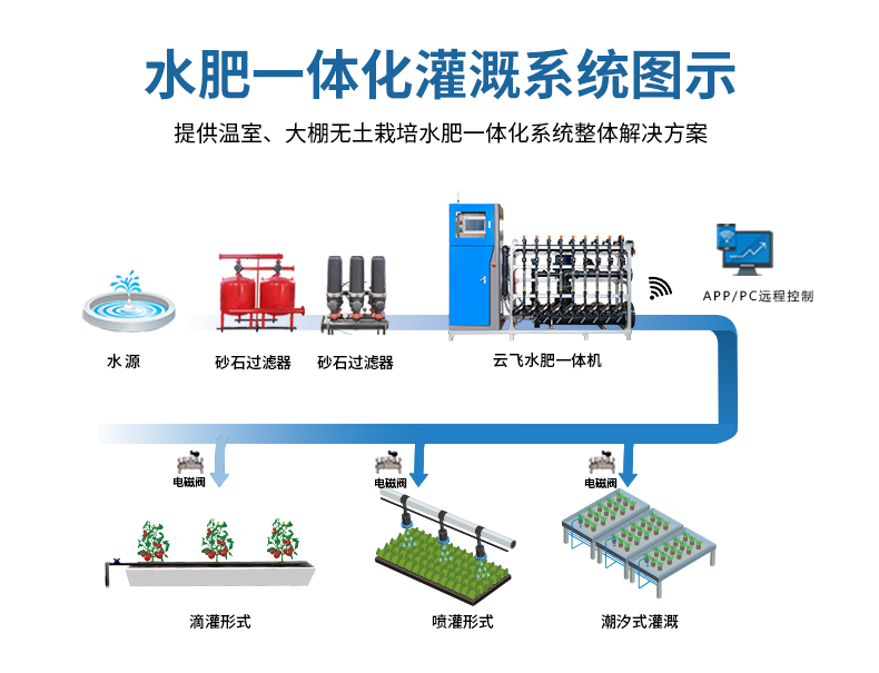 云飞水肥一体机.jpg