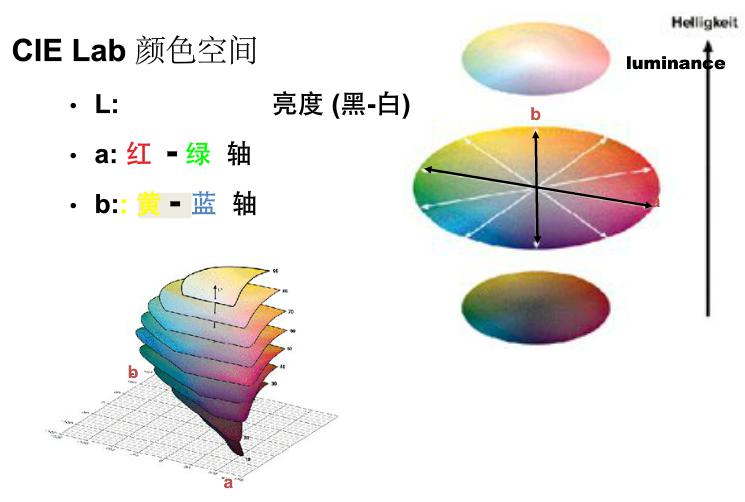 色差仪上的字母Lab值代表什么意思