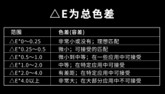 国际标准色差范围是多少？正常色差允许范围