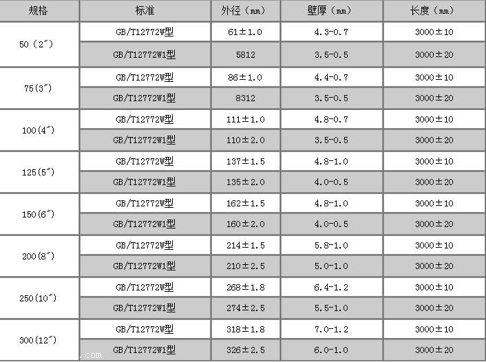 柔性铸铁管各规格标准壁厚