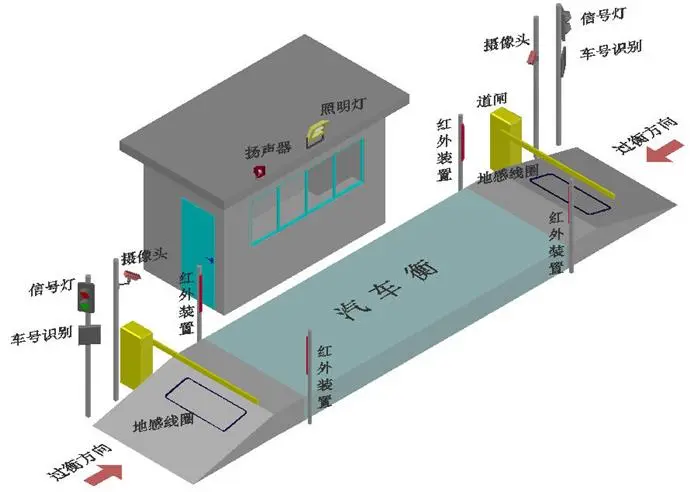 不停車稱重檢測系統