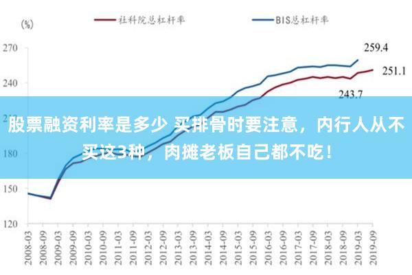 股票融资利率是多少 买排骨时要注意，内行人从不买这3种，肉摊老板自己都不吃！