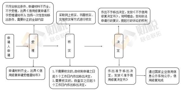 青岛公司注册代理记账