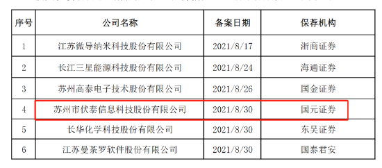 股票证卷公司 伏泰科技辅导四年IPO仍未申报曲线上市？质地一般5.8亿现金交易何解