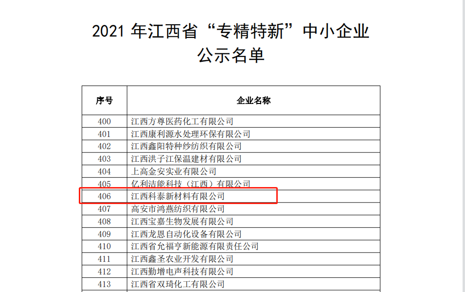 科泰新材料獲評為江西省“專精特新”中小企業