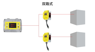 DOB-DS60-N11121/L 激光式天车防撞器 天车防撞系统