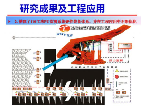 研究成果及工程應(yīng)用