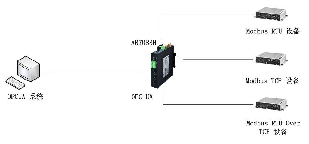 愛陸通5G OPC UA網(wǎng)關(guān)基于modbus應(yīng)用實(shí)操手冊···