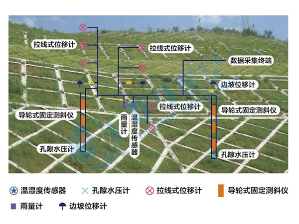 邊坡在線監(jiān)測