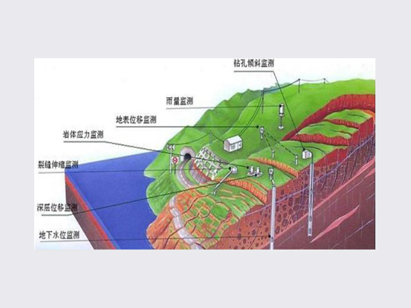 邊坡在線監(jiān)測方案