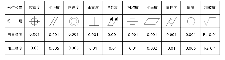 铝材零件加工