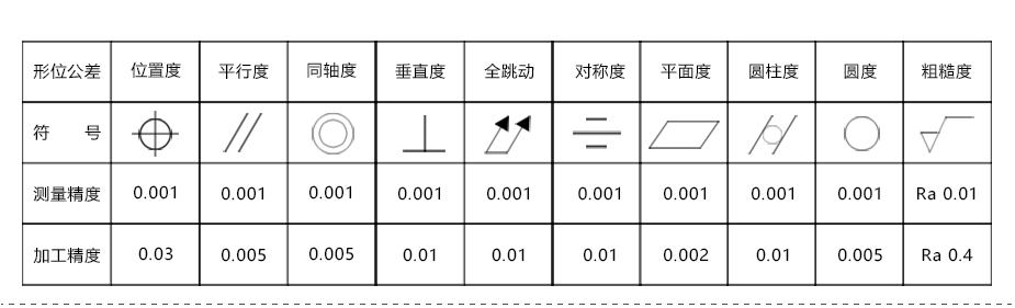 松岗零件加工