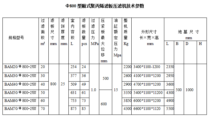 高过滤压力圆形滤板液压压紧厢式压滤机.png