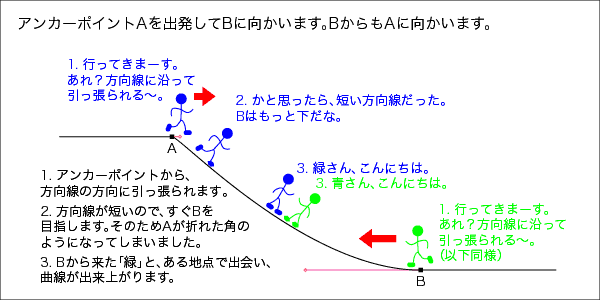 xWFȐ̃̕C[W3