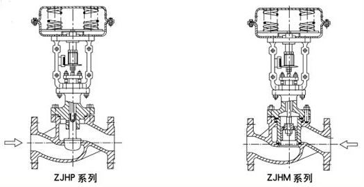 氣動(dòng)調節閥結構圖