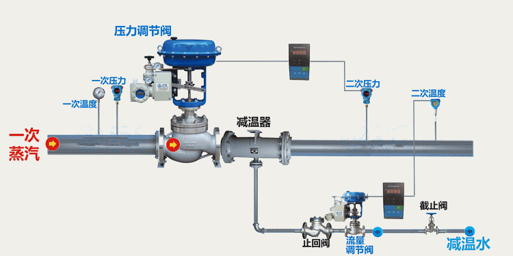 氣動(dòng)調節閥安裝示意圖