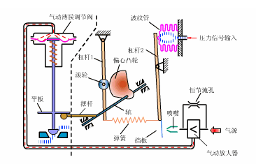 氣動(dòng)調節閥定位器