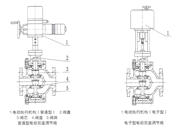 電動(dòng)三通調節閥結構圖