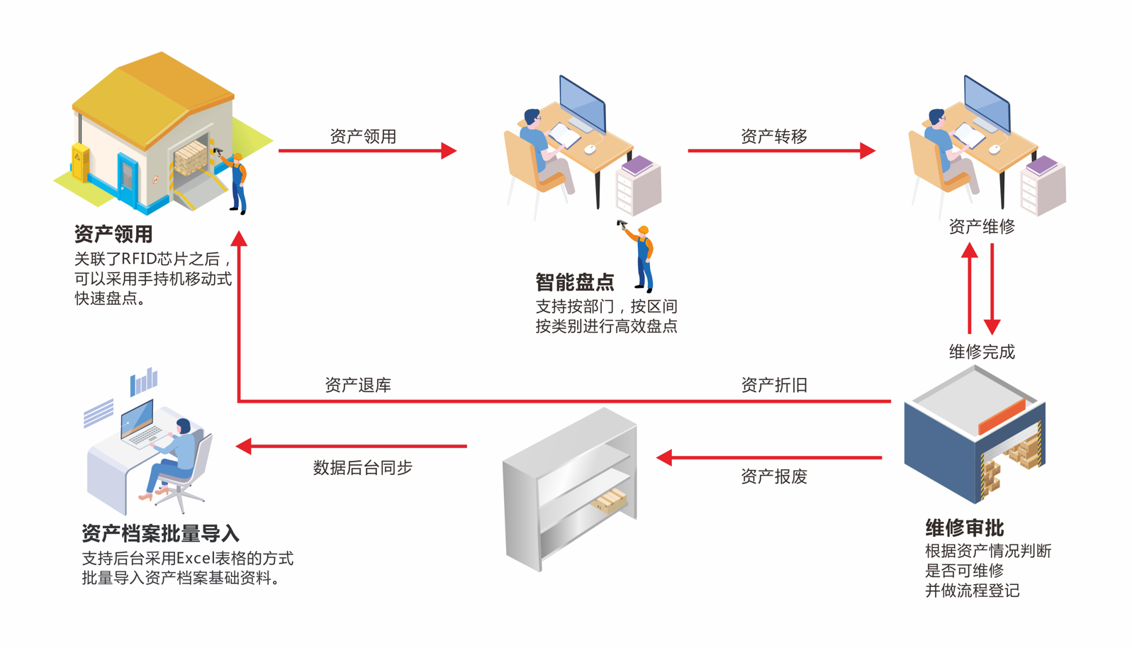 行政事业固定资产管理系统