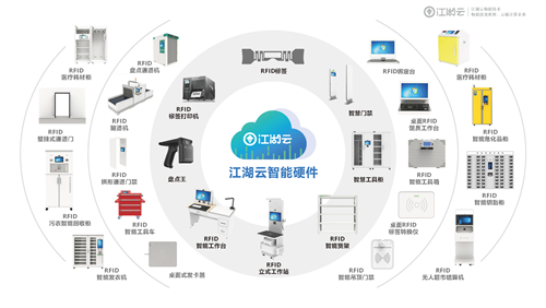 江湖云物联资产管理系统，助企业提高效益