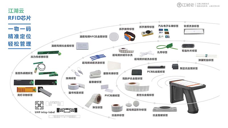 医院固定资产管理流程