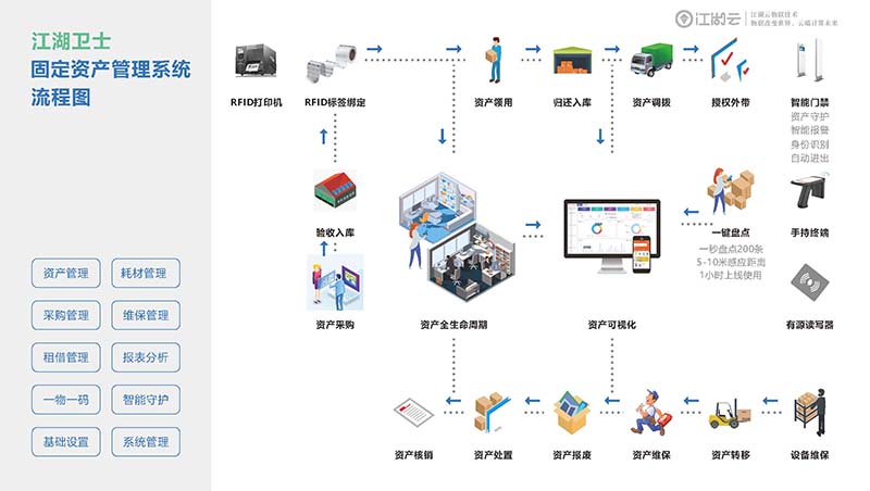 高校固定资产管理系统实现