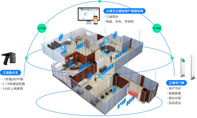 数据驱动决策：固定资产系统与业务智能结合优势