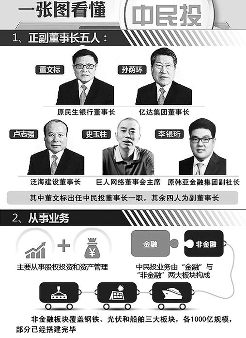 中國(guó)民生投資股份有限公司